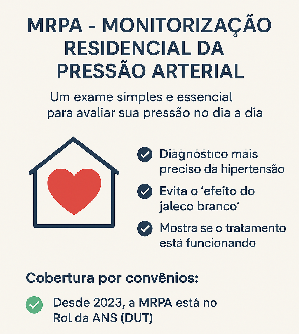 Infográfico sobre a Monitorização Residencial da Pressão Arterial